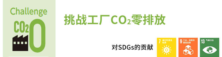 丰田环境挑战2050