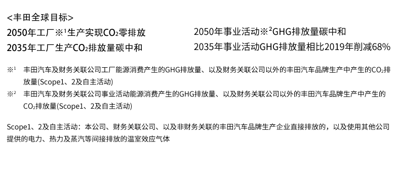 丰田环境挑战2050