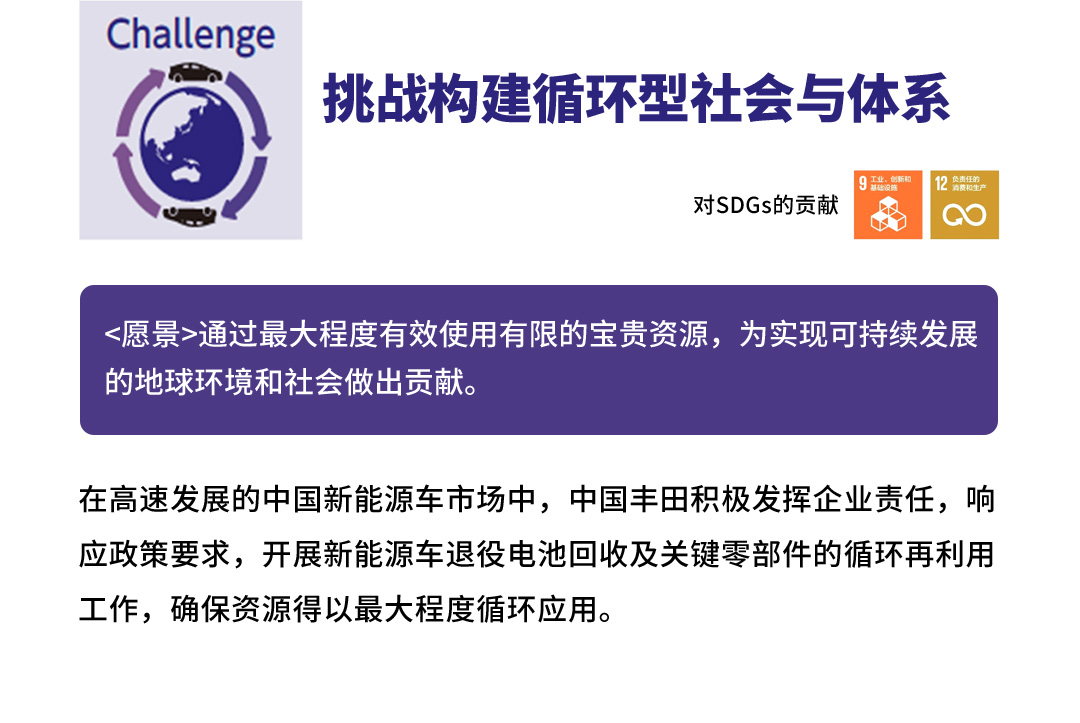 丰田环境挑战2050