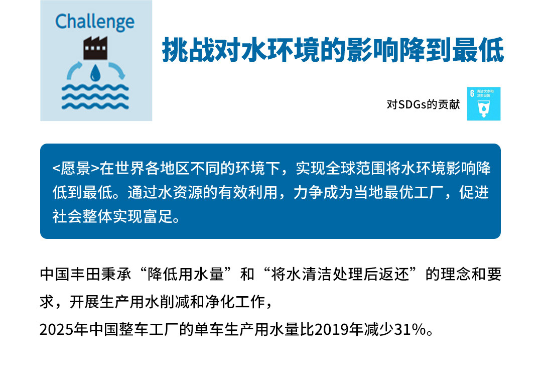 丰田环境挑战2050
