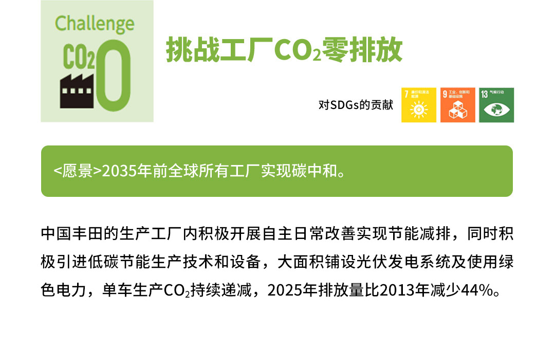 丰田环境挑战2050