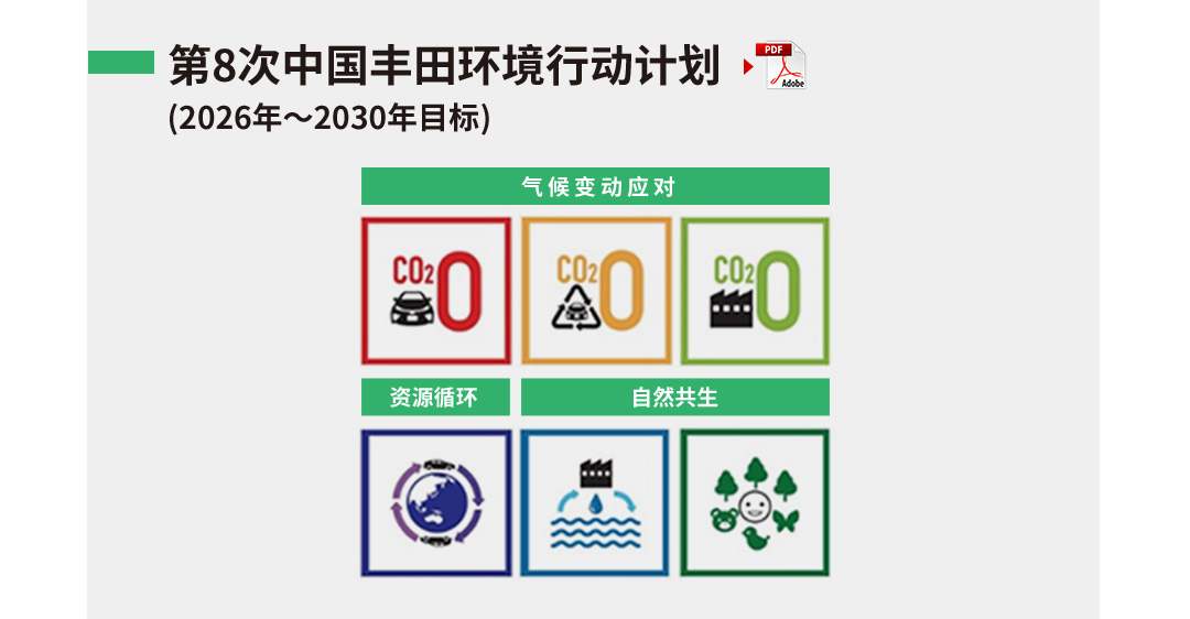 丰田环境挑战2050