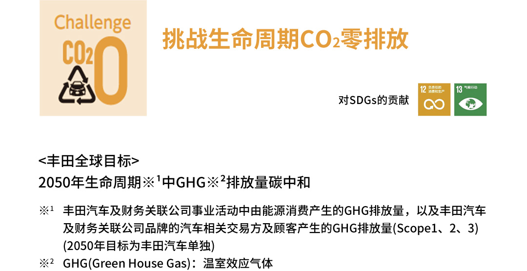 丰田环境挑战2050
