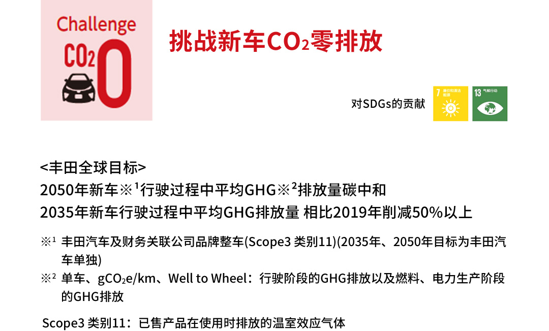 丰田环境挑战2050