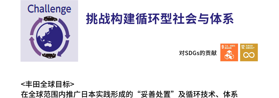 丰田环境挑战2050