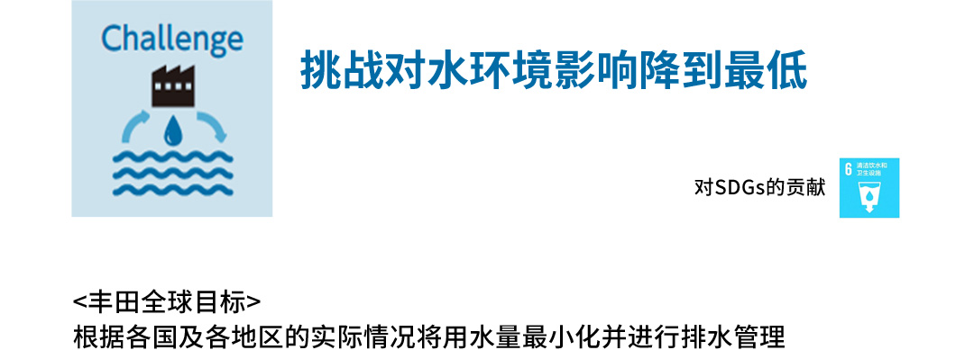 丰田环境挑战2050
